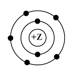 Изобразите схему атома и азота. Модель атома химического элемента азот. Хлор модель атома. Модель атома фтора. На рисунке изображена модель атома хим элемента.
