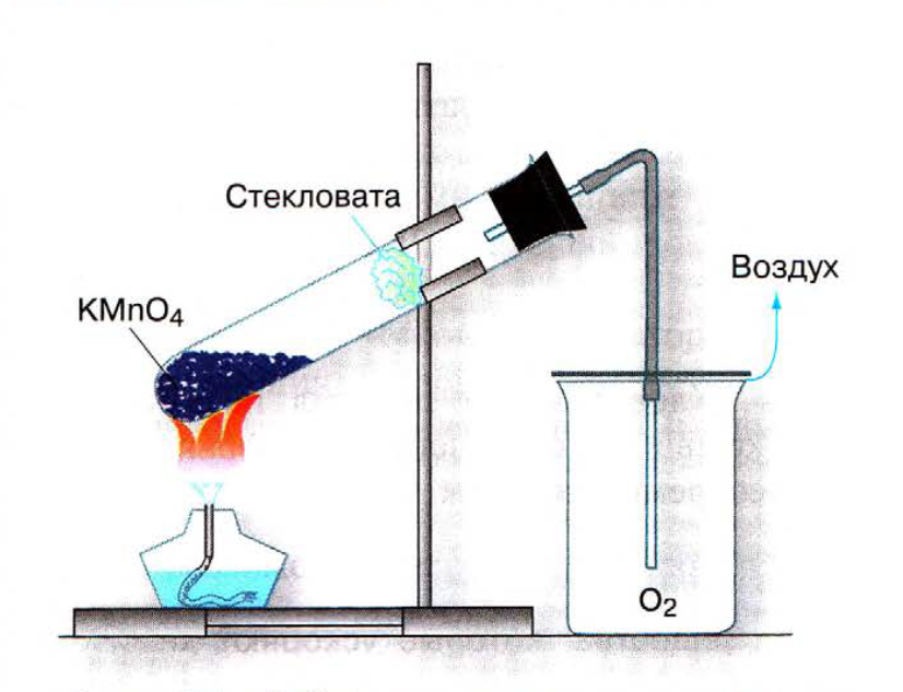 Кислород можно собрать вытеснением воздуха. Метод собирания кислорода. Метод вытеснения воздуха кислород. Получение и собирание кислорода. Собирание кислорода методом вытеснения.