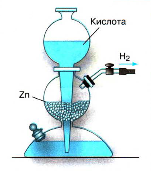 Принцип действия аппарата киппа. Аппарат Киппа водород. Получение водорода в аппарате Киппа. Прибор Киппа для получения водорода. Получение водорода в аппарате Киппа рисунок.