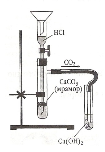 На рисунке изображен способ получения водорода углекислого газа